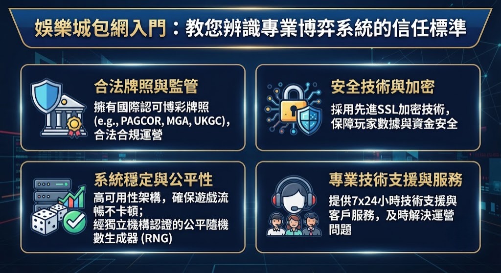 教您辨識專業博弈系統的信任標準